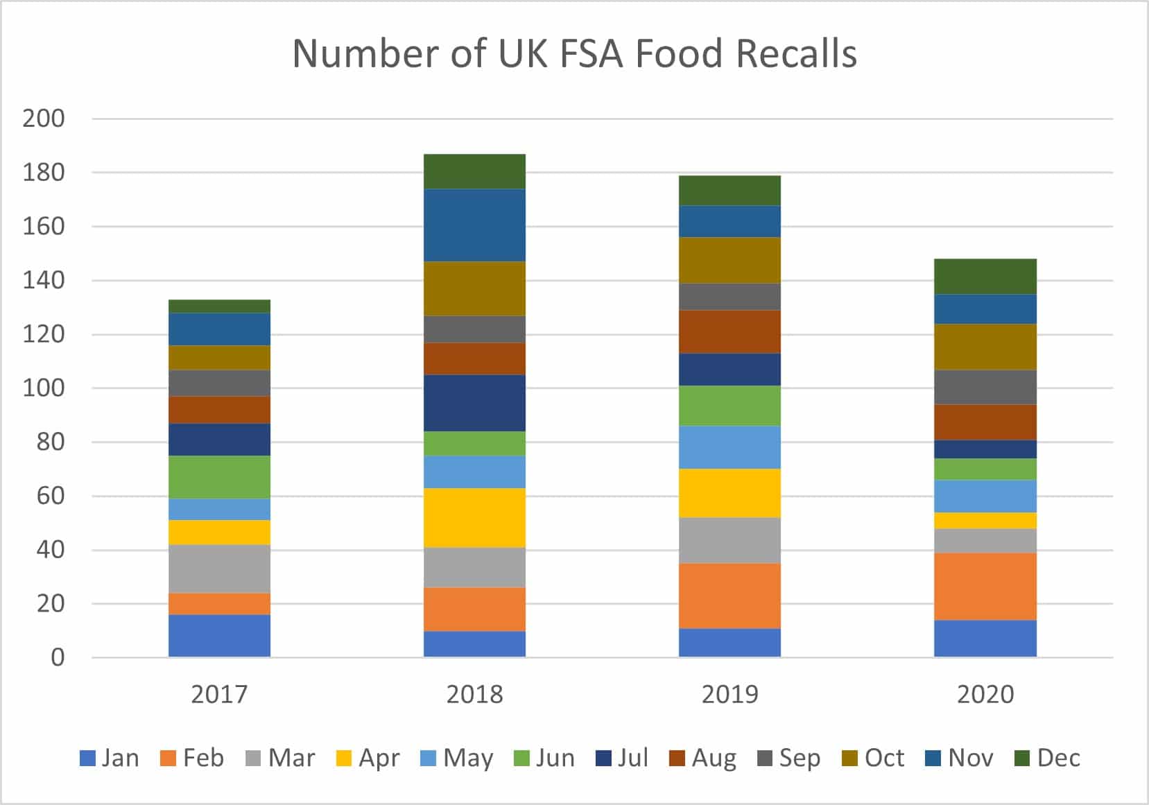 Pandemic Effect on Food Recalls What's happening in 2021 so far